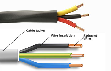 Low voltage xlpe insulation 35mm power cable electric cable