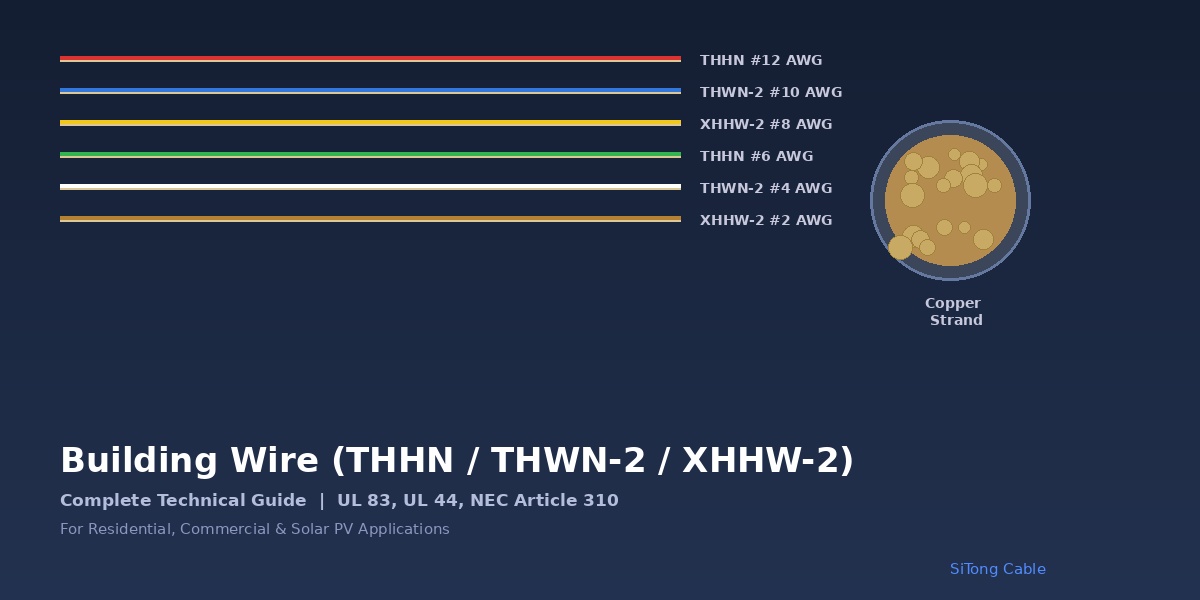 Building Wire (THHN/THWN-2/XHHW-2) — Complete Technical Guide: UL 83, UL 44, NEC Article 310 Standards, Specifications, Ampacity Ratings & Selection for Residential, Commercial & Solar Applications