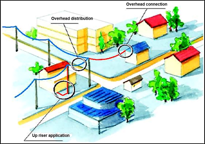 Guide to purchasing cables