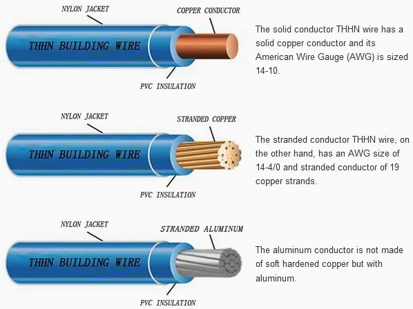 Nylon Jacket THHN cable