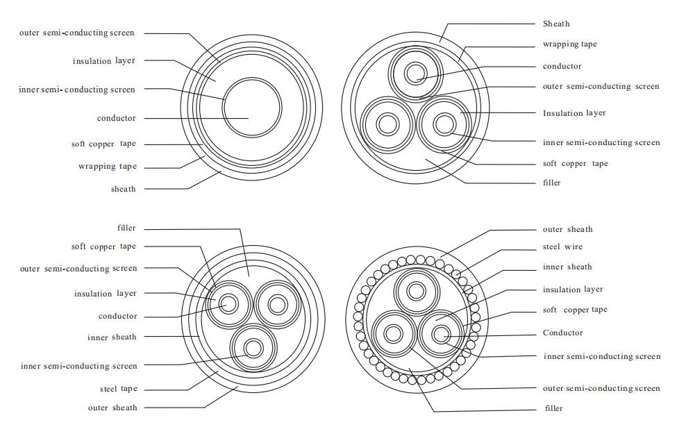 Cu(AL) / XLPE / SWA(STA) / PVC Power Cable