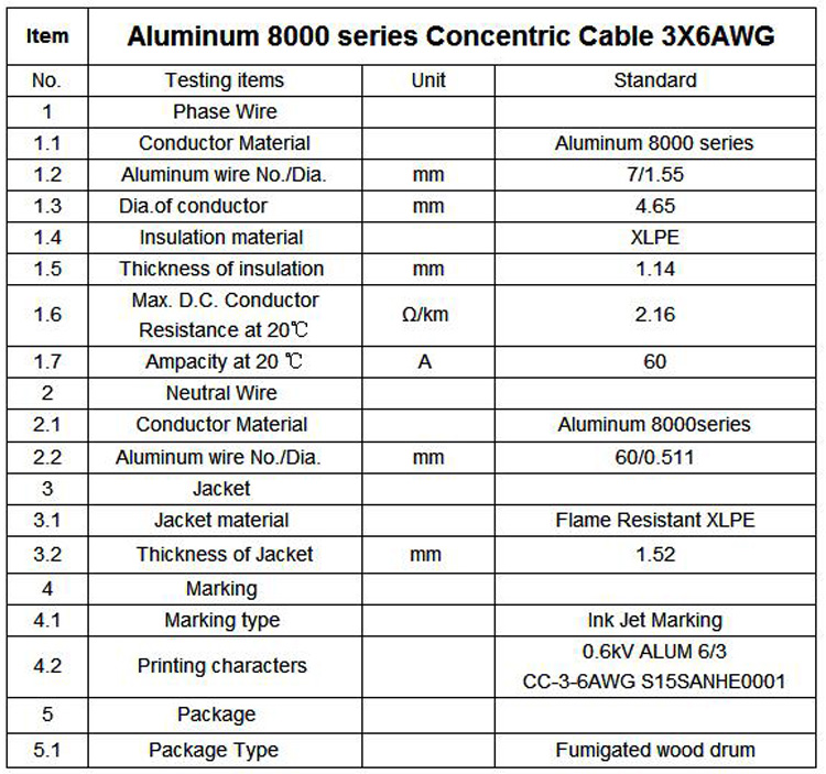 Aluminum conductor concentric cable parameter